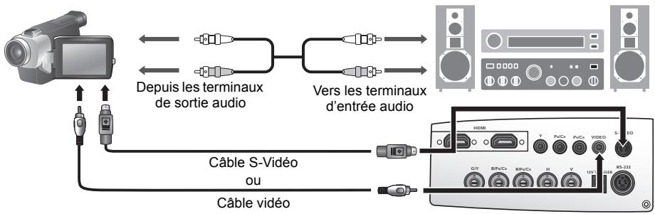 BENQ W500 - Connexion d'appareils vidéo ou s-video - 1