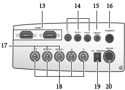 BENQ W500 - Panneau des connecteurs - 1