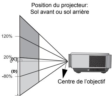 BENQ W500 - Décalage de l'objectif de projection - 3