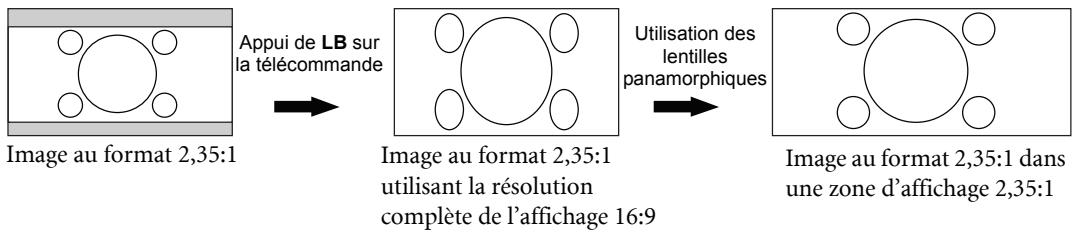 BENQ W500 - Utilisation des lentilles panamorphiques (en option) - 1