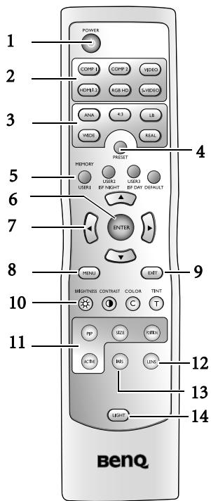 BENQ W500 - Tableau de commande - 2