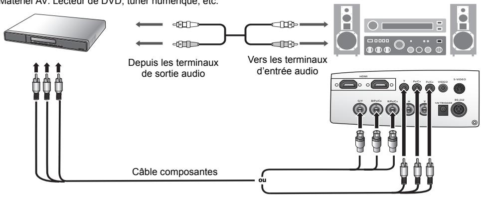 BENQ W500 - Connexion d'appareils vidéo composantes - 1