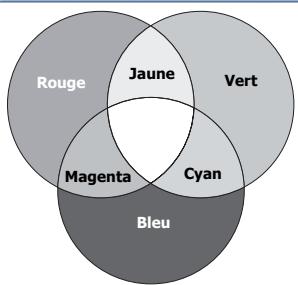 BENQ W500 - Gestion des couleurs - 3