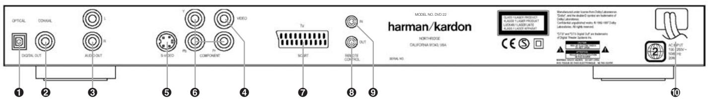HARMAN KARDON DVD 22 - Contenu - 4