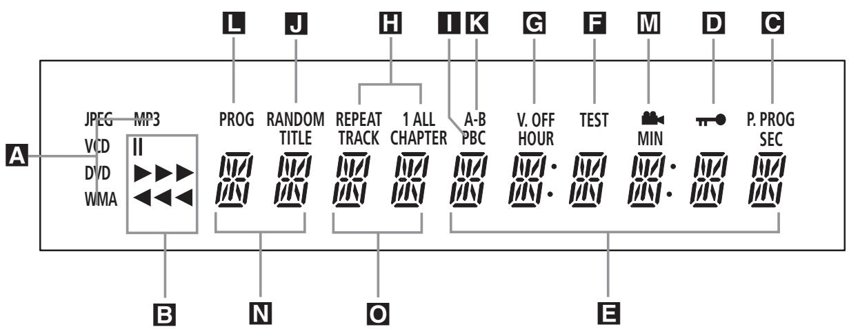 HARMAN KARDON DVD 22 - Contenu - 2
