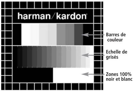 HARMAN KARDON DVD 22 - Mire de réglage - 1