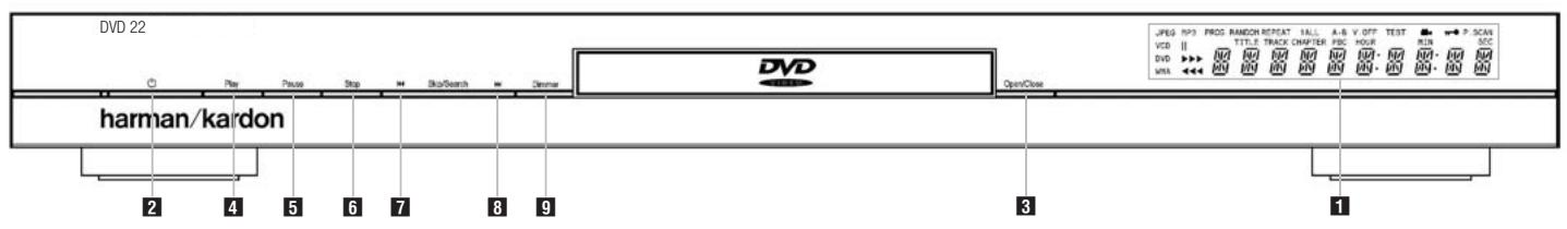 HARMAN KARDON DVD 22 - Contenu - 1