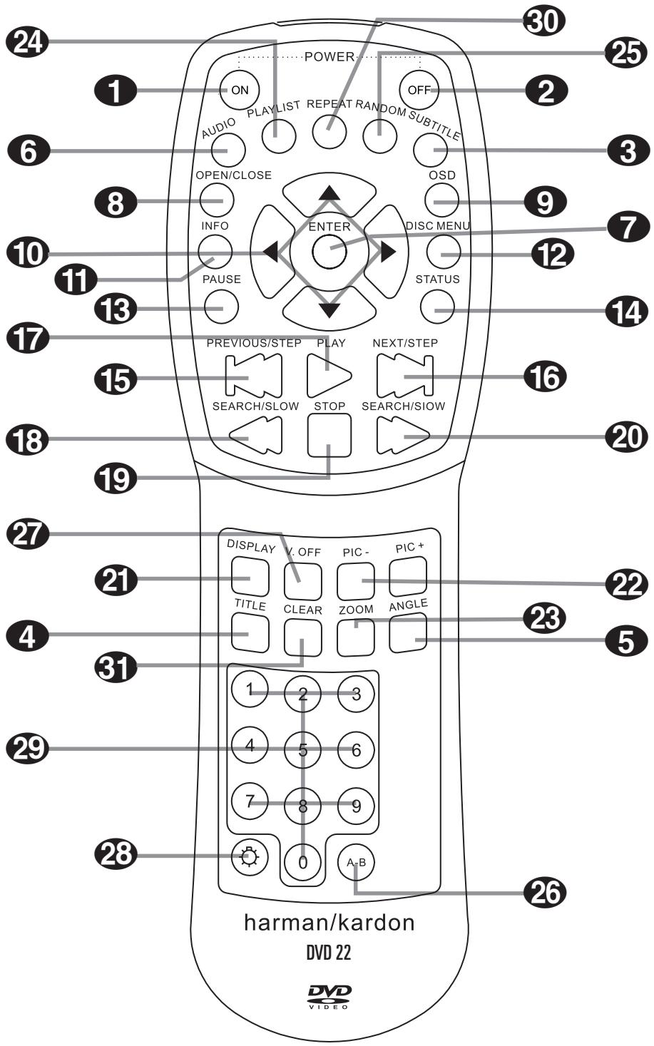 HARMAN KARDON DVD 22 - Contenu - 3