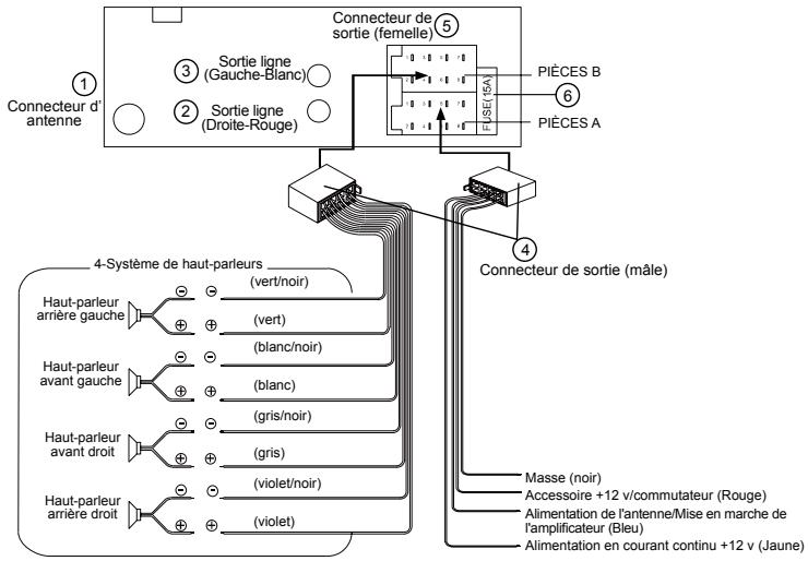 MUSE M-O95MRWC - Connexions - 1