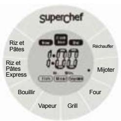 SIMEO QC 340 DELICOOK - - Fonction Four - 1