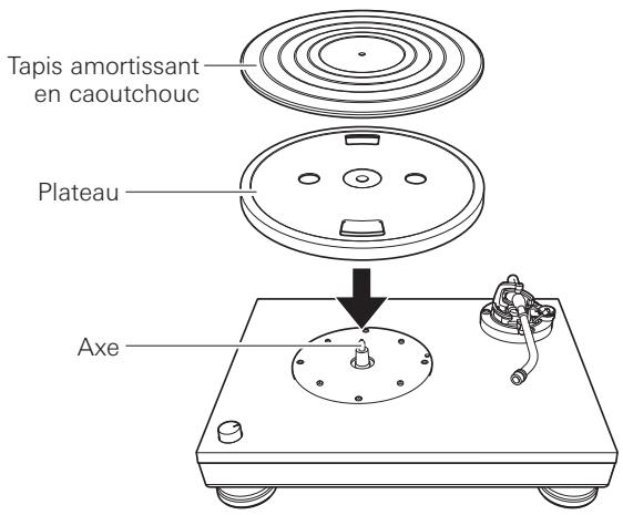 AUDIO TECHNICA AT-LP5X - Placer le plateau - 1