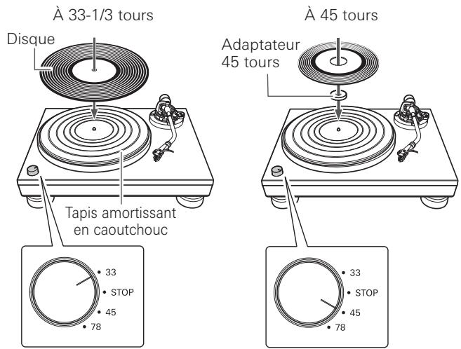 AUDIO TECHNICA AT-LP5X - Avant la lecture d'un disque - 2