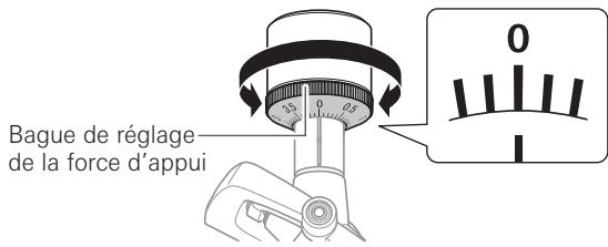 AUDIO TECHNICA AT-LP5X - Régler la force d'appui - 1