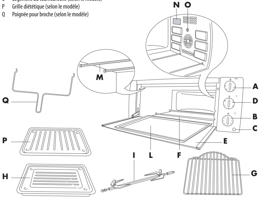 DELONGHI E020312 - Consommation d'energie (norme cenelec HD 376) - 1