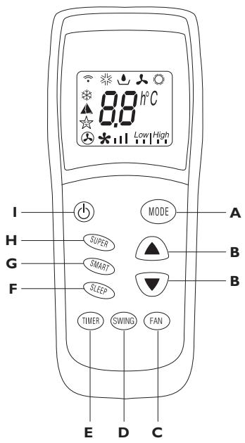 DELONGHI PAC S1100F - Utilisation correcte - 2