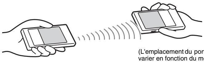 SONY PEG-TG50 - Transmission d'informations - 1