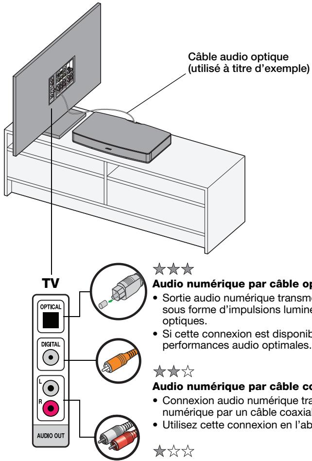 BOSER SOLO TV - Installation du système - 3