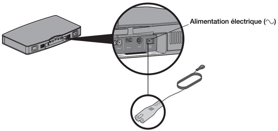 BOSER SOLO TV - Audio stèreotype reproduction - 2