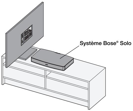 BOSER SOLO TV - Installation du système - 2