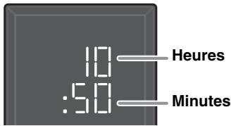 10 :50 Heures Minutes