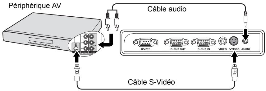 INFOCUS X17 - Pour connecter le projecteur à un périphérique s-vision - 1