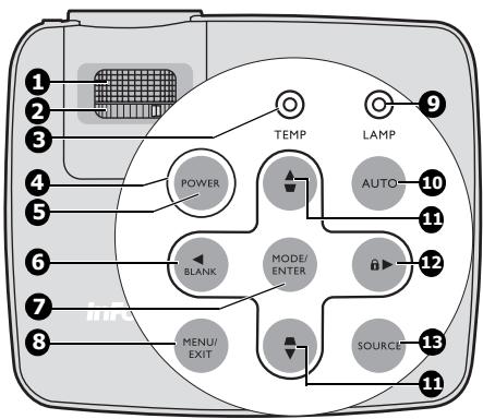 INFOCUS X17 - Avertissement - 1