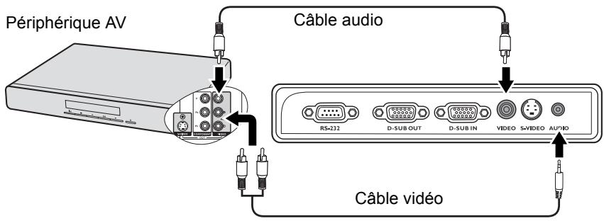 INFOCUS X17 - Pour connecter le projecteur à un périphérique vidéo composite : - 1