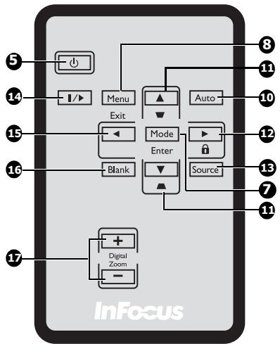 INFOCUS X17 - Avertissement - 2