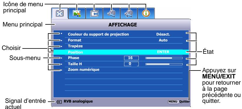 INFOCUS X17 - Utilisation des menus - 1