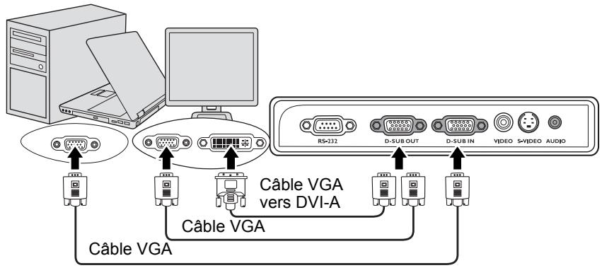 INFOCUS X17 - Pour connecter le projecteur à un moniteur : - 1
