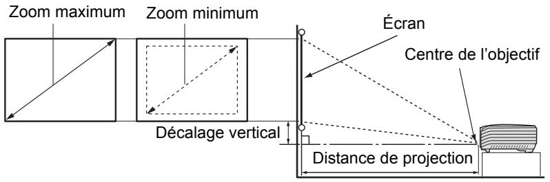 INFOCUS X17 - Dimensions de projection - 1