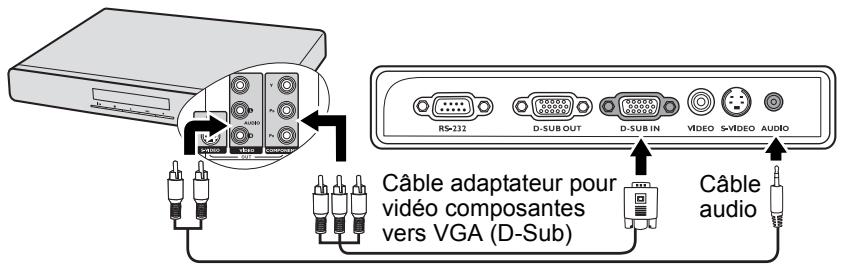 INFOCUS X17 - Pour connecter le projecteur à un périphérique vidéo composantes : - 1