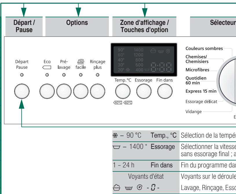 SIEMENS Wi14S421FF - Ouvrez le robinet d'eau - 1