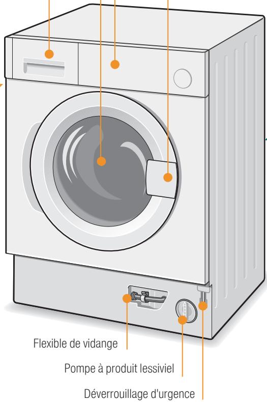 SIEMENS Wi14S421FF - Lavage - 2