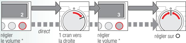 SIEMENS Wi14S421FF - Signaux des touches... signaux de remarque - 2