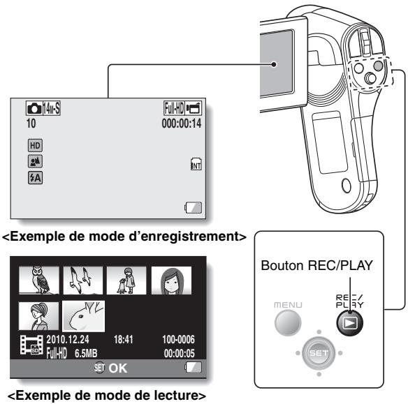 SANYO CG100 - Appuyez sur le bouton REC/PLAY. - 1