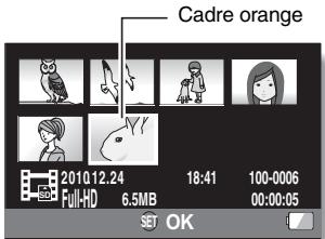 SANYO CG100 - Appuyez sur le bouton de réglage SET. - 1