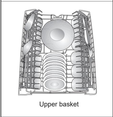 DARTY BDFS26120WQ - Placing the dishes into the dishwasher - 3