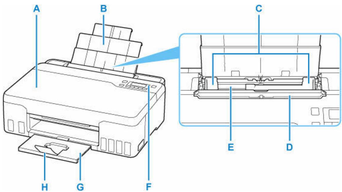 CANON G550 - Principaux composants - 1