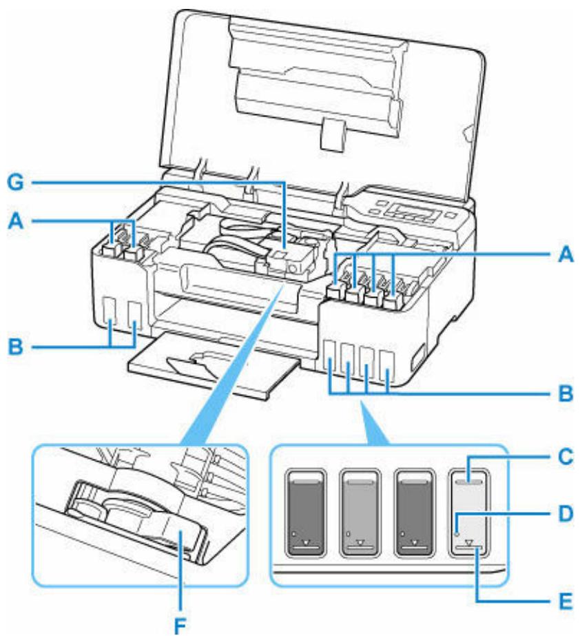 CANON G550 - Important - 1