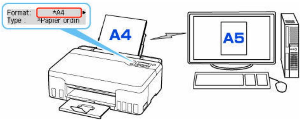 CANON G550 - Lorsque les paramètres de papier pour l'impression sont différents des informations concernant le papier enregistrées dans l'imprimante : - 1