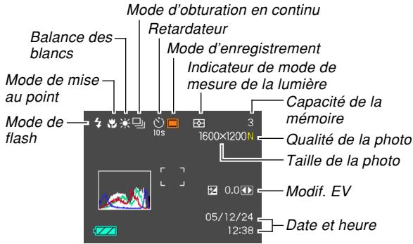 CASIO EX-Z750 - Description du témoin de fonctionnement et du cadre de mise au point - 1
