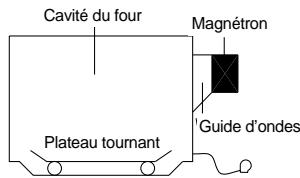 DAEWOO KOR-9A07 - Comment les micro-ondes cuisent les aliments - 1