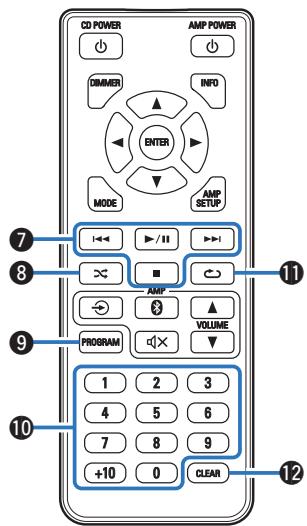 DENON DCDS50 - Utilisation de cet appareil - 2