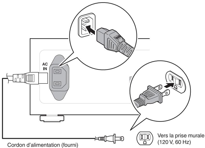 DENON DCDS50 - Connexion du cordon d'alimentation - 1
