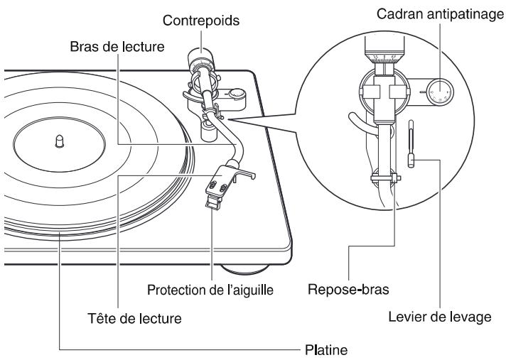DENON DP-400 - Positionner le couvercle anti-poussière comme indiqué dans la figure ci-dessous pour l'insérer dans la rainure du support du couvercle anti-poussière. - 9