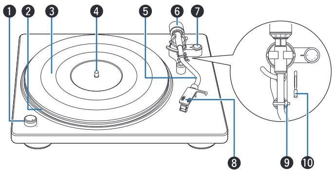 DENON DP-400 - Nomenclature et fonctions - 5
