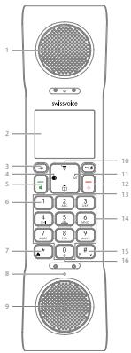 SWISSVOICE EPURE V2 BLANC-NOIR - Sommaire - 1