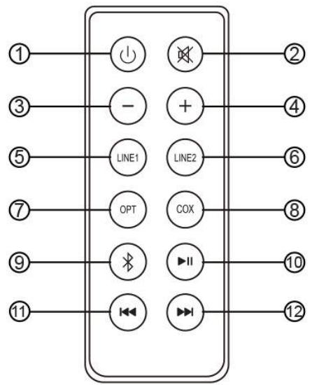 EDIFIER HIFIR1280DB - Télécommande - 1