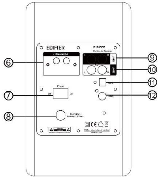 EDIFIER HIFIR1280DB - Contrôles de l'enceinte - 3
